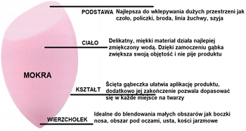 Blending Sponge Skośna Jasnoróżowa